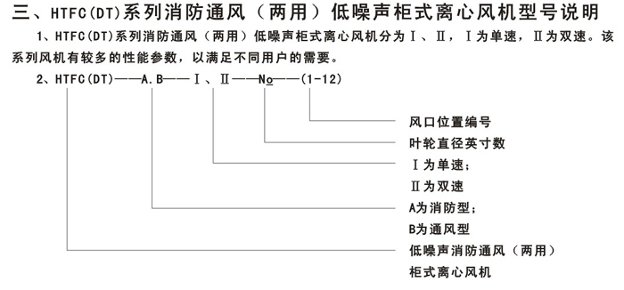 離心風(fēng)機(jī)